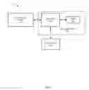 Fig. 06 - Methods and apparatus to support location specific control of access to services through untrusted wireless networks