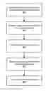 Fig. 01 - Online account access control by mobile device