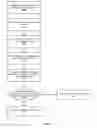 Fig. 06 - Online account access control by mobile device