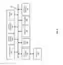 Fig. 07 - Online account access control by mobile device