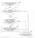 Fig. 01 - Filling empty symbols in cellular communications network transmissions in unlicensed spectrum