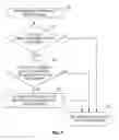 Fig. 06 - Filling empty symbols in cellular communications network transmissions in unlicensed spectrum