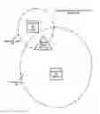 Fig. 01 - Use of packet status report from secondary base station to master base station in wireless network
