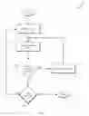 Fig. 06 - Network performance testing in non-homogeneous networks