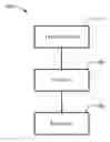 Fig. 01 - Shared communication links in an electronic trading system