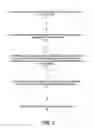 Fig. 03 - Load balancing of committed information rate service sessions on TDMA inroute channels
