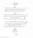 Fig. 07 - Method and apparatus for mobility management