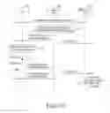 Fig. 13 - Scheme for transmitting and receiving information in wireless communication system