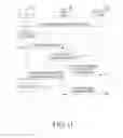 Fig. 14 - Scheme for transmitting and receiving information in wireless communication system