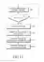 Fig. 18 - Scheme for transmitting and receiving information in wireless communication system