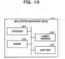 Fig. 21 - Wireless communication system and wireless communication method