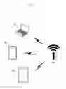 Fig. 02 - Environmental configuration for improving wireless communication performance