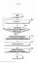 Fig. 07 - Environmental configuration for improving wireless communication performance