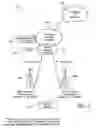 Fig. 03 - Method and system for soft handoff in mobile broadband systems
