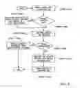 Fig. 04 - Method and system for soft handoff in mobile broadband systems