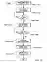 Fig. 05 - Method and system for soft handoff in mobile broadband systems