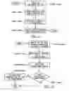 Fig. 10 - Method and system for soft handoff in mobile broadband systems