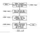 Fig. 11 - Method and system for soft handoff in mobile broadband systems