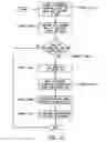 Fig. 13 - Method and system for soft handoff in mobile broadband systems