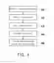 Fig. 04 - Control method, controller and packet processing method for software-defined network