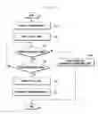 Fig. 11 - Method and apparatus for fast scanning for wireless LAN AP search having low network load
