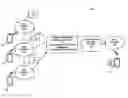 Fig. 01 - Method and system for providing global multiline roaming