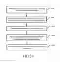 Fig. 03 - Method to select a candidate cell during cell selection