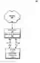 Fig. 01 - Power saving in Wi-Fi devices utilizing bluetooth