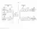 Fig. 01 - MOBILITY AND CHANNEL CONDITION BASED POWER CONSERVATION