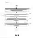 Fig. 05 - Mobile device power control
