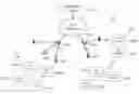 Fig. 01 - Distributed synchronization of IoE devices