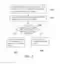 Fig. 03 - Cross-account notification method and electronic device using the same