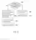 Fig. 04 - Cross-account notification method and electronic device using the same