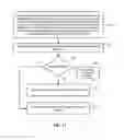Fig. 11 - Solving exposed terminal problems in wireless networks