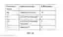 Fig. 14 - Allocation signaling for wireless communication networks