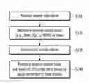 Fig. 01 - METHOD AND APPARATUS FOR TRANSMITTING PHYSICAL CHANNEL
