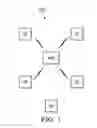 Fig. 02 - System and Method for Interference Coordination in Cellular Millimeter Wave Communications Systems