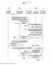 Fig. 26 - Method and apparatus for operating system in cellular mobile communication system