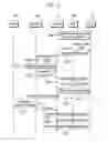 Fig. 27 - Method and apparatus for operating system in cellular mobile communication system