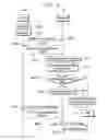 Fig. 29 - Method and apparatus for operating system in cellular mobile communication system