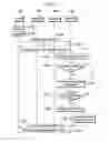 Fig. 30 - Method and apparatus for operating system in cellular mobile communication system