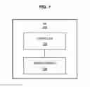 Fig. 07 - Radio resource allocation for D2D communications
