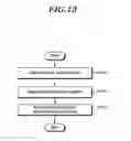 Fig. 14 - Method for transmitting buffer status report in device-to-device communication, and device thereof