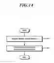 Fig. 15 - Method for transmitting buffer status report in device-to-device communication, and device thereof