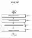 Fig. 29 - Method for transmitting buffer status report in device-to-device communication, and device thereof