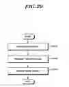 Fig. 30 - Method for transmitting buffer status report in device-to-device communication, and device thereof
