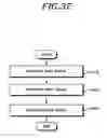 Fig. 38 - Method for transmitting buffer status report in device-to-device communication, and device thereof