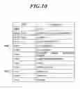 Fig. 11 - Method for transmitting buffer status report in device-to-device communication, and device thereof