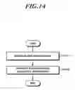 Fig. 15 - Method for transmitting buffer status report in device-to-device communication, and device thereof