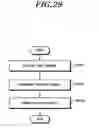 Fig. 30 - Method for transmitting buffer status report in device-to-device communication, and device thereof
